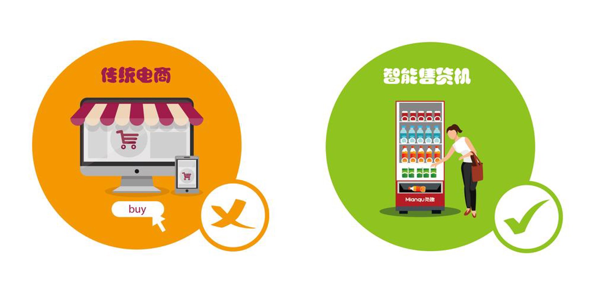 楷蔚商贸